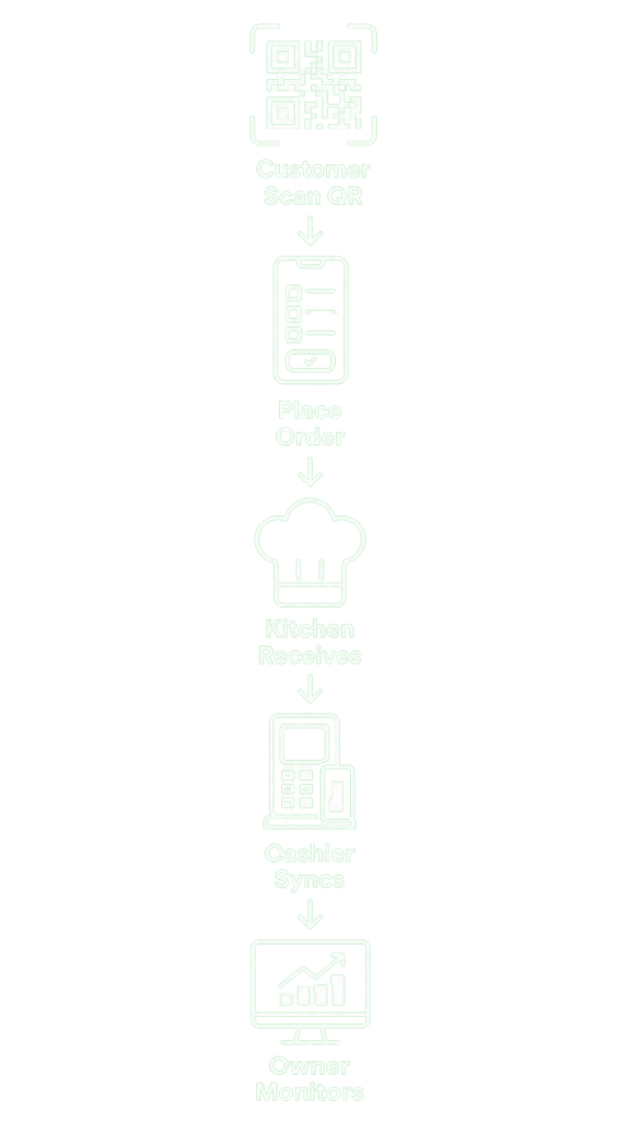 Tablyn Restaurant POS Features