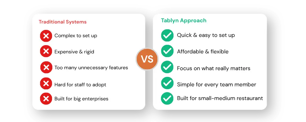 About Tablyn Our Story - Restaurant POS system