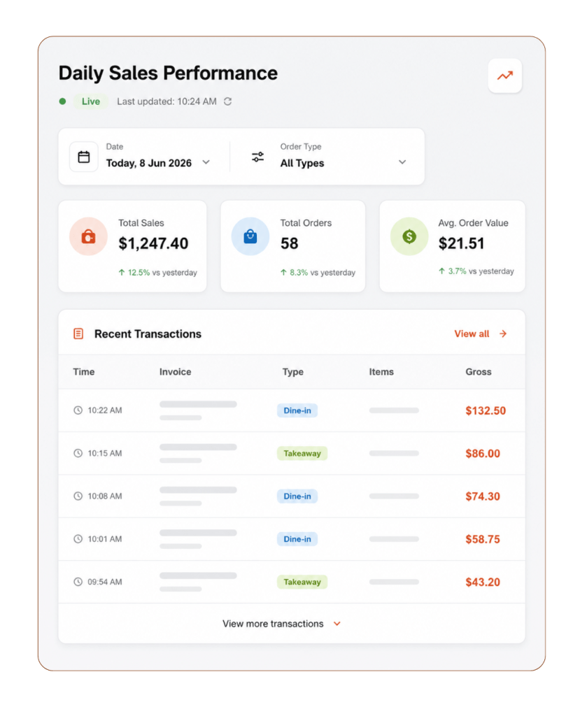 Tablyn POS Features