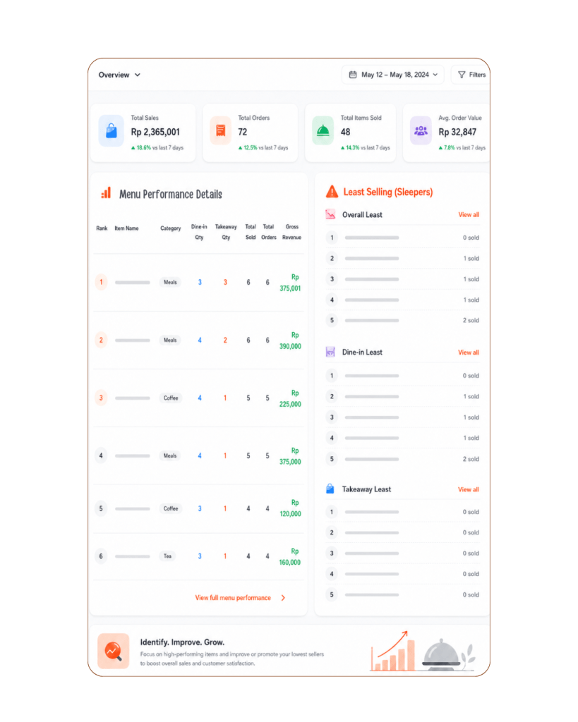 Tablyn POS Features