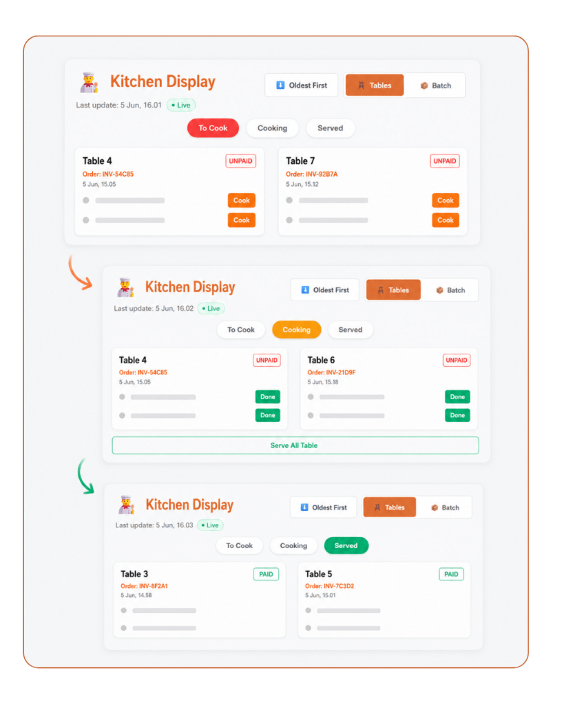 Tablyn POS Features - Kitchen Display System