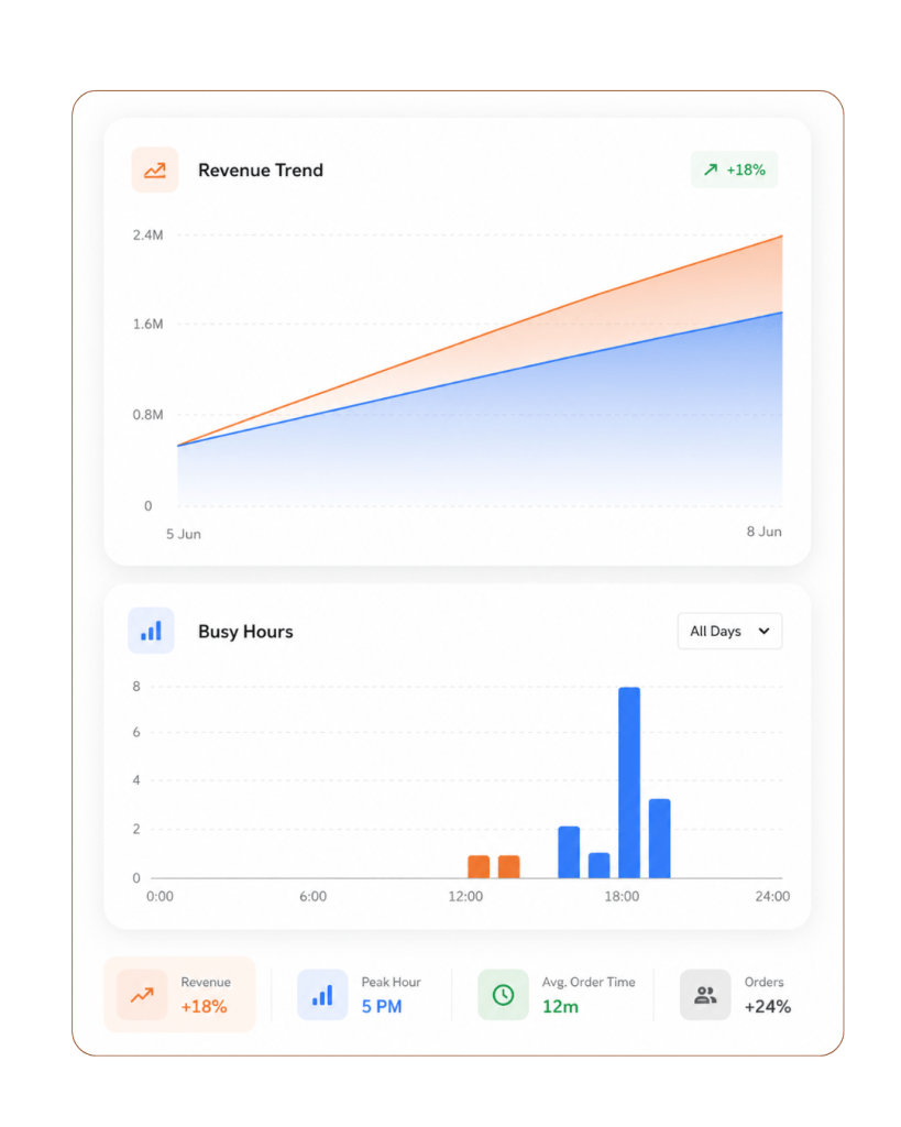 Tablyn POS Features