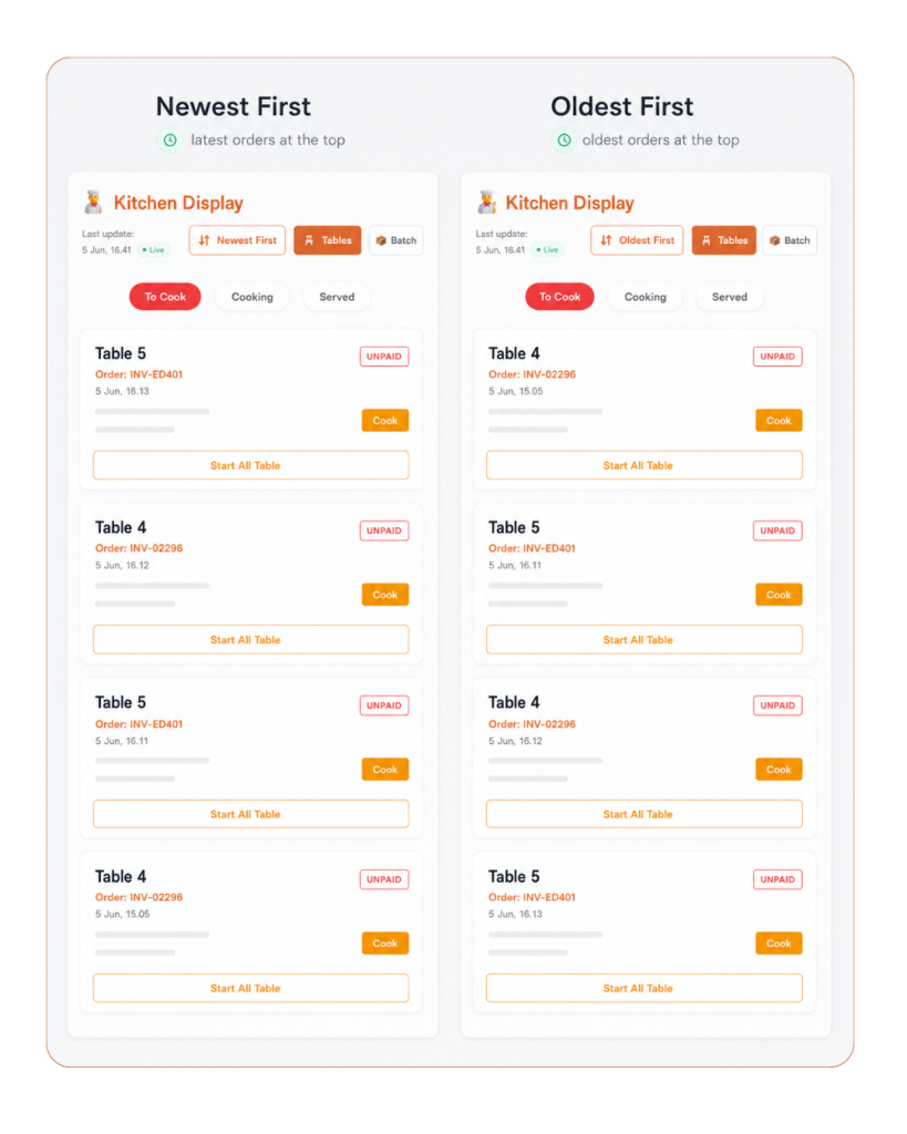 Tablyn POS Features - Kitchen Display System