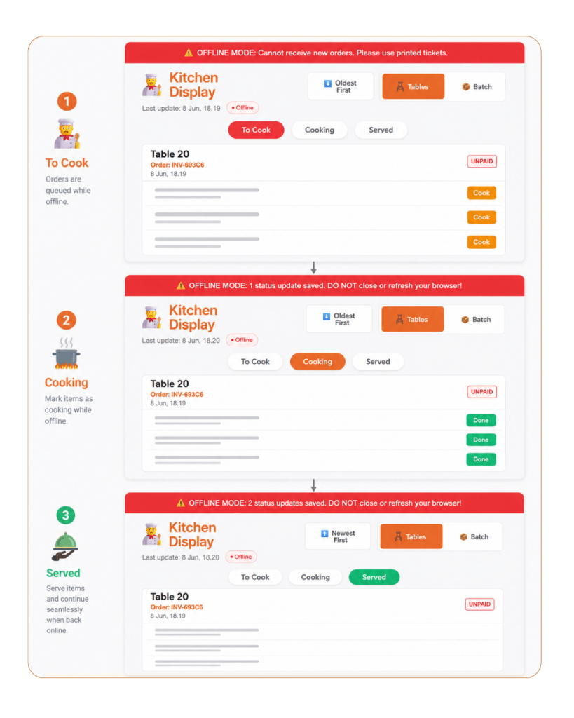 Tablyn POS Features - Kitchen Display System
