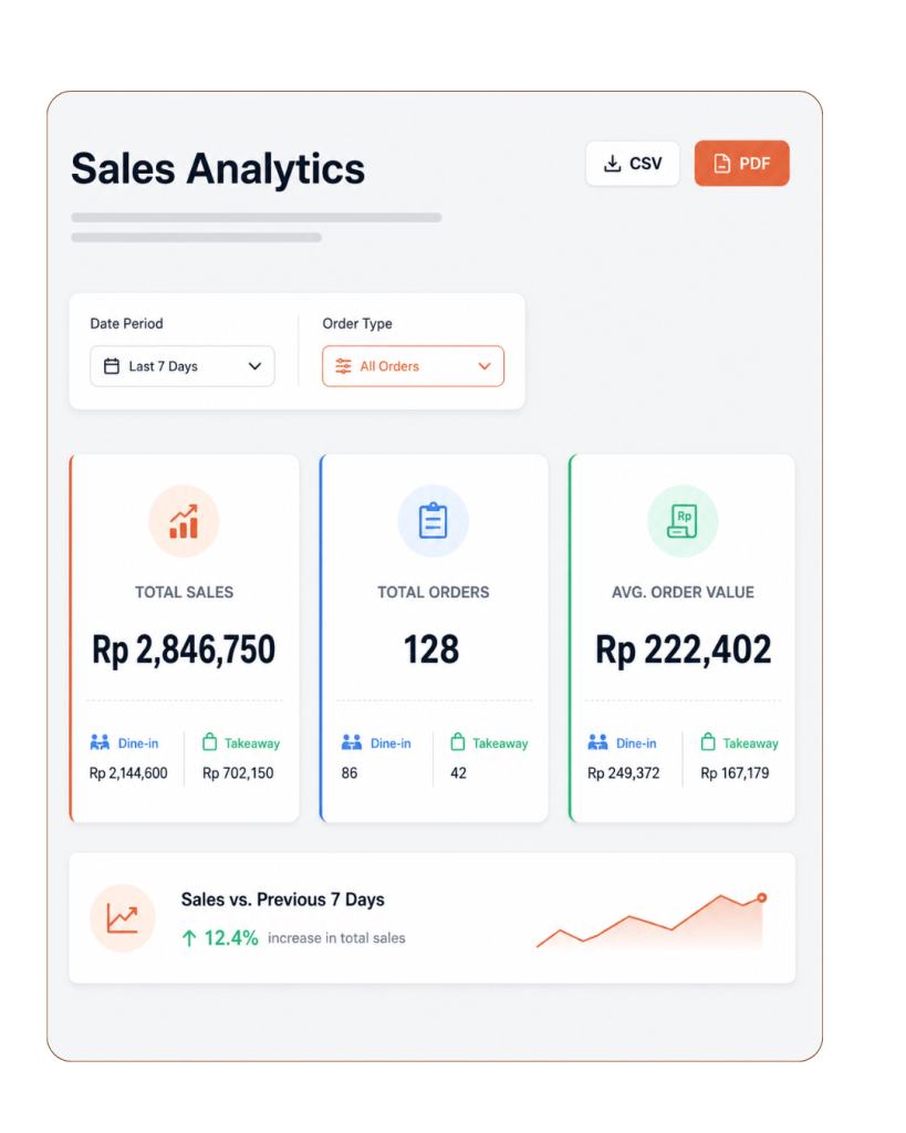 Tablyn POS Features